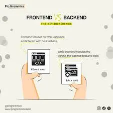 Programmics Technology